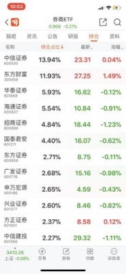 东方财富查基金持股比例（东方财富app怎么看持有基金）-图3