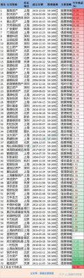 中国的私募股权基金管理公司排名（深圳辰峰私募股权基金管理有限公司）-图2