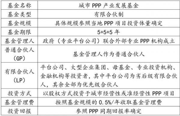 广州市ppp基金（广东省ppp咨询机构收费标准）
