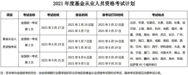 上海基金考试（上海基金考试2022年考试时间）