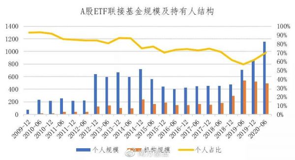 中国etf基金的发展（etf基金诞生）-图2