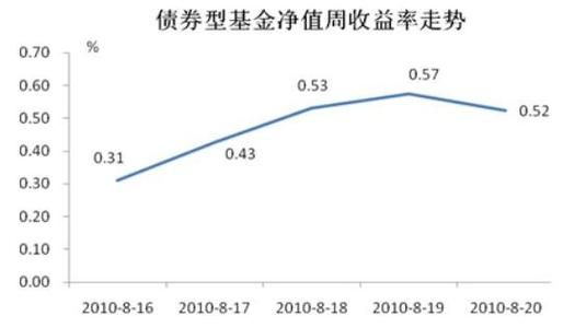 2017年中国债券基金（2017债券基金走势）
