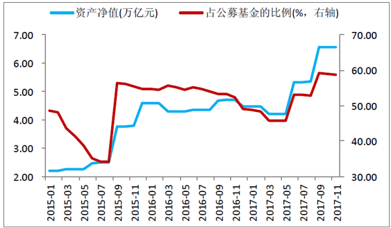 2017年中国债券基金（2017债券基金走势）-图3
