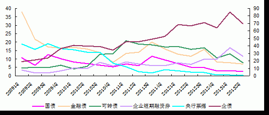 2017年中国债券基金（2017债券基金走势）-图2