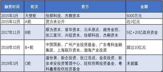 渤海产业基金买入的简单介绍