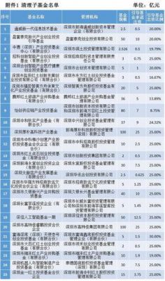 深圳的基金公司排名（深圳的基金公司排名前十）