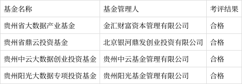贵州省子基金管理办法（贵州省产业基金管理办法）-图3