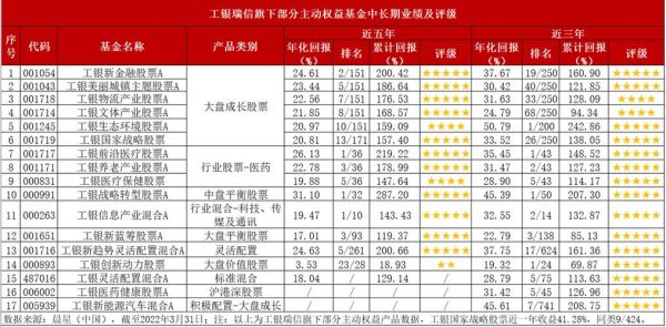 中国晨星基金龙虎榜（晨星中国基金排行榜）-图2