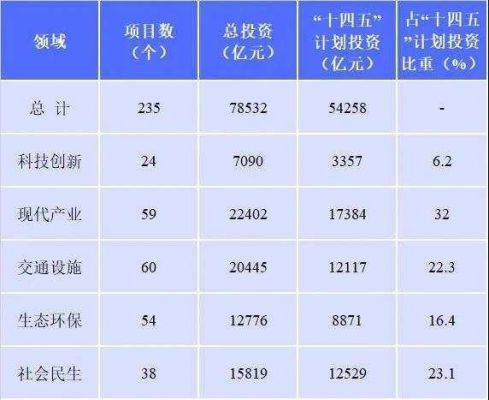 浙江省2013年创新基金项目统计的简单介绍