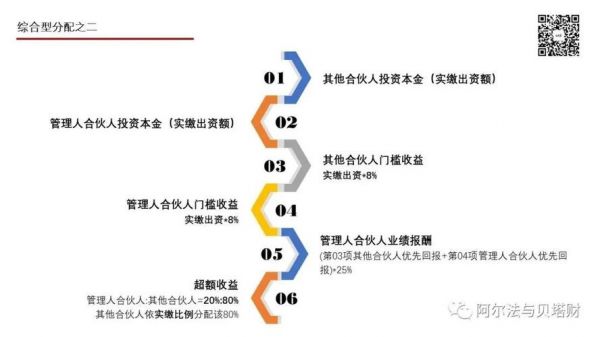 广州私募基金薪酬体系（广东私募基金）-图1