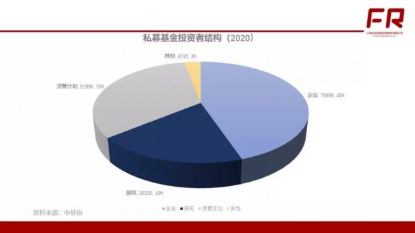 广州私募基金薪酬体系（广东私募基金）-图2