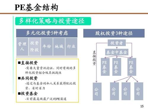 广州私募基金薪酬体系（广东私募基金）-图3