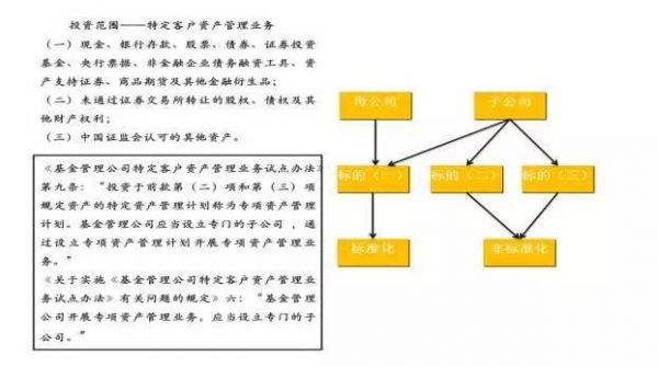 银行基金子公司合作（银行基金子公司合作方案）-图2