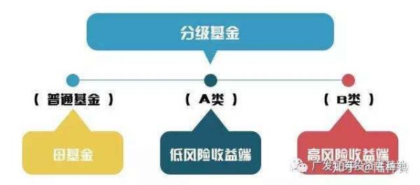 上海市场分级基金的简单介绍-图2