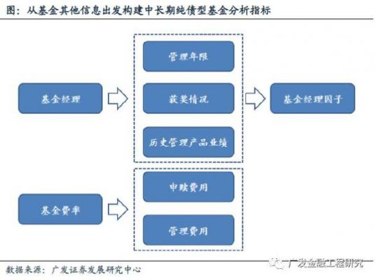 基金经理职业规划（基金经理职业规划路线）-图1