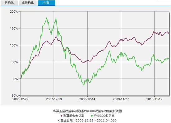 朝阳永续中国私募基金指数（朝阳私募基金公司）