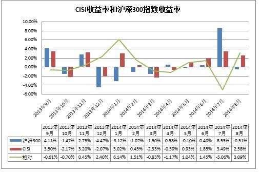 朝阳永续中国私募基金指数（朝阳私募基金公司）-图3