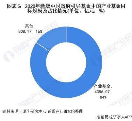中国主权基金规模（中国主权投资基金）-图3