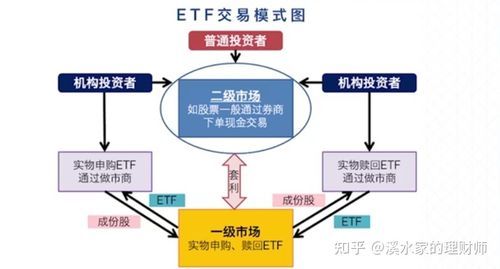 etf货币基金买入（货币基金etf套利）-图1