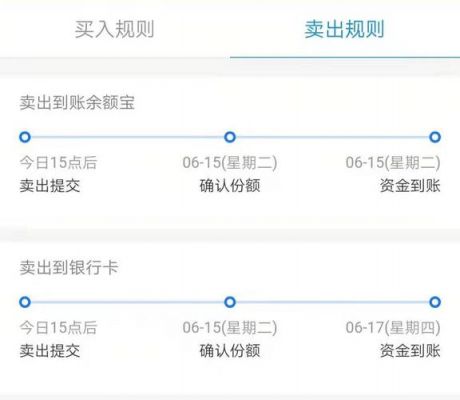 北京银行基金赎回时间（北京银行基金赎回几天到账）-图1