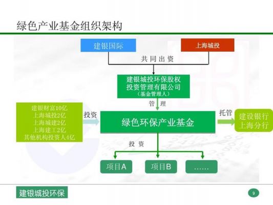 天津绿色环保产业投资基金的简单介绍-图3