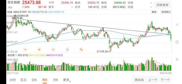 香港股市指数基金（香港股市指数基金排名）-图3