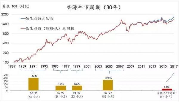 香港股市指数基金（香港股市指数基金排名）-图2
