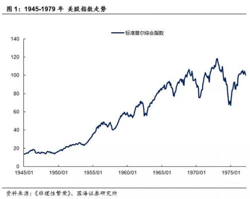 跟踪美指的基金（跟踪美国股市指数的基金）-图3