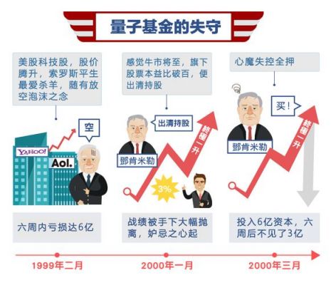 量子基金攻击中国（量子基金2020）-图1