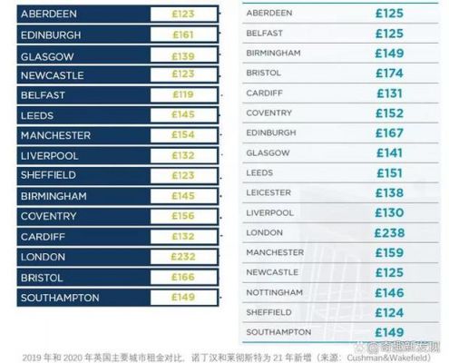 英国最大基金公司排名（英国最大基金公司排名）-图2