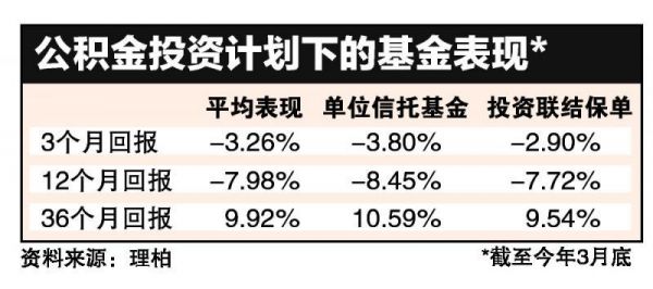 中国基金平均回报率（基金平均回报率是什么意思）