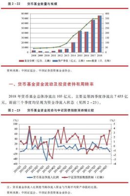 中国证券基金市场现况（2020年中国证券投资基金的发展历程）