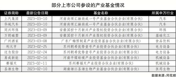 广东上市公司产业基金（广东上市公司产业基金名单）-图2