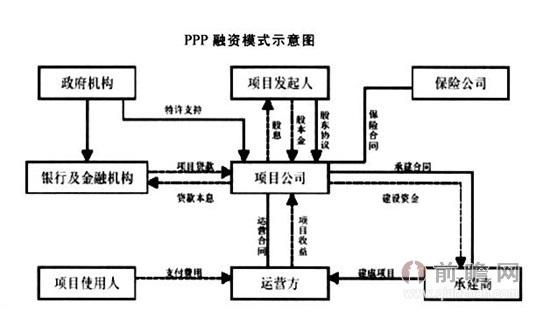 ppp产业基金与金融（产业基金ppp运作模式）