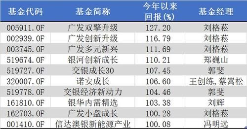 贵阳基金公司排名（贵阳基金公司排名前十）