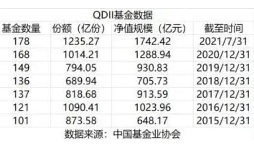 国内qdii基金排名（中国qdii基金排名）