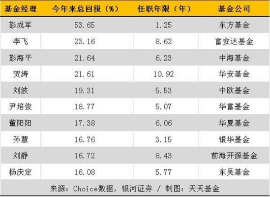 国内qdii基金排名（中国qdii基金排名）-图3