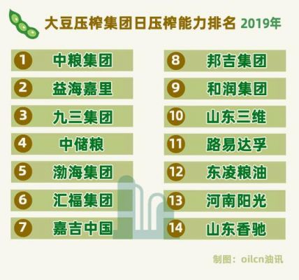 中国大豆生产龙头（中国大豆生产龙头企业）-图2
