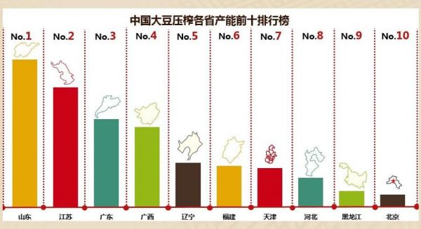 中国大豆生产龙头（中国大豆生产龙头企业）-图1