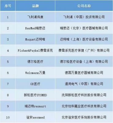 中国制造呼吸机的龙头企业（中国生产呼吸机的龙头股票）-图2