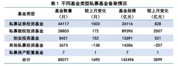 天津私募基金案（2020天津私募案最新情况）-图3