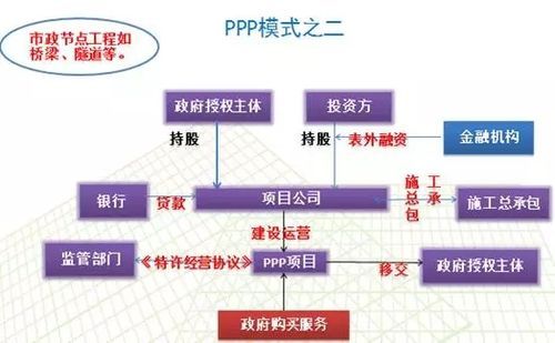 民营PPP基建龙头（ppp模式中民营企业如何盈利）-图1