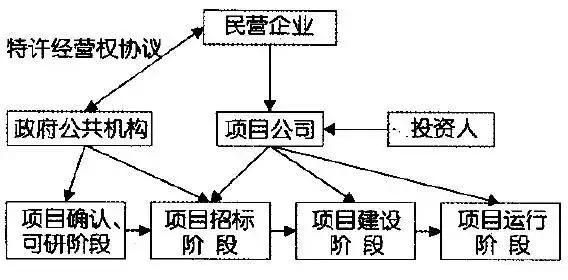 民营PPP基建龙头（ppp模式中民营企业如何盈利）-图2