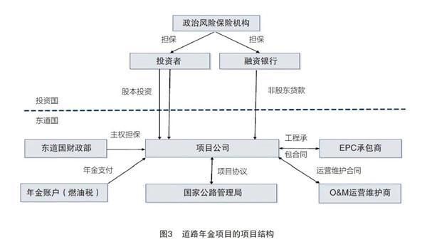 民营PPP基建龙头（ppp模式中民营企业如何盈利）-图3