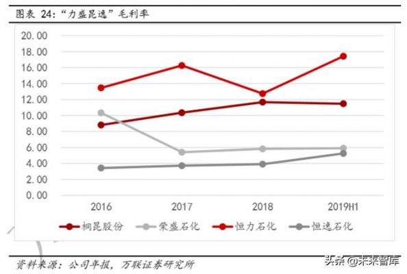 2017年化纤行业龙头（2017年化纤行业龙头股票）-图3