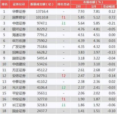 广州龙头券商（广州十大证券公司排名）-图1