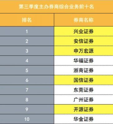 广州龙头券商（广州十大证券公司排名）-图3