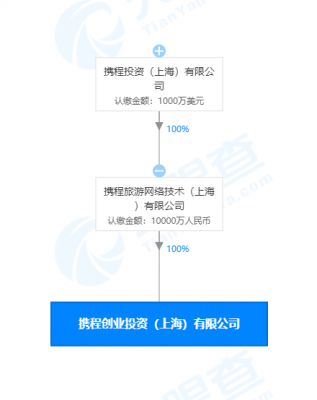 上海创业投资子基金设立方案（上海创业投资机构什么意思）-图3