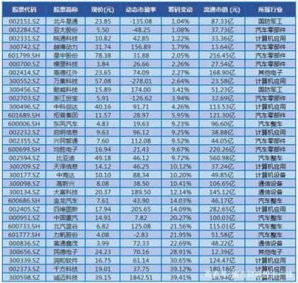 中国无人驾驶汽车龙头（无人驾驶汽车龙头股票一览表）