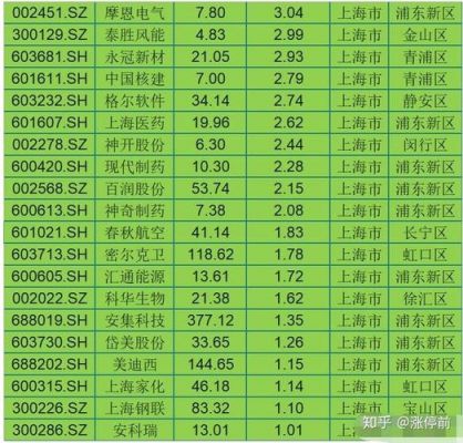 上海股市板块龙头股（上海股龙头股票有哪些）-图1